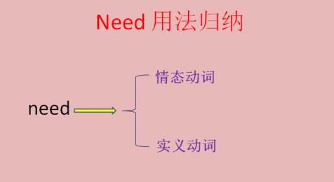needs什么意思need什么意思
