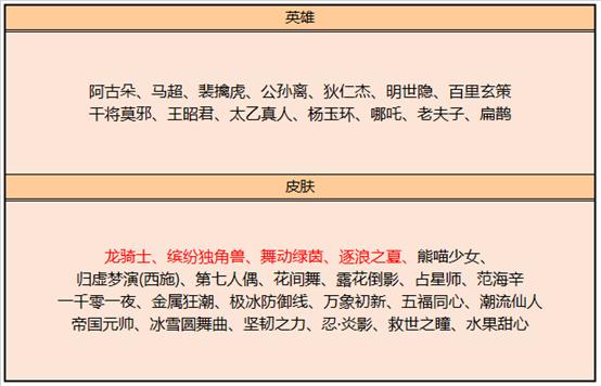 王者荣耀：正式服更新带来世冠相关活动，墨子两款皮肤得到大优化