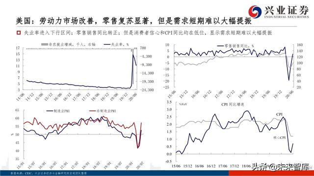 核心資產投資策略：從黃金王者歸來，看周期核心資產重估