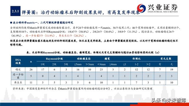神经介入器械投资策略：百亿市场尚处起步期，国产替代潜力巨大