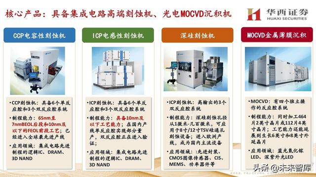 中微公司深度解析：国内半导刻蚀巨头，迈内生、外延平台化