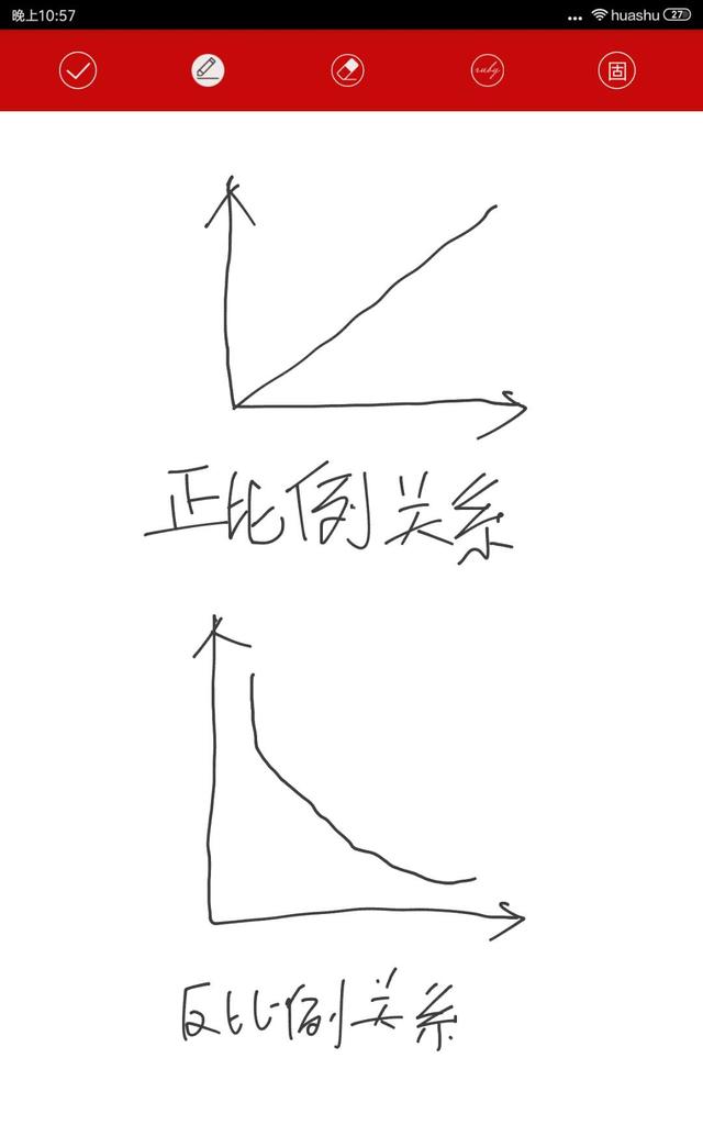 正比例和反比例是是什么意思 举个例子 院勾问答