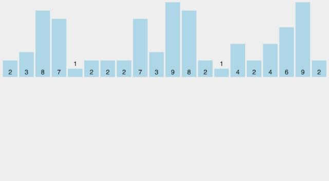 用Python实现十大经典排序算法-插入、选择、快速、冒泡、归并等