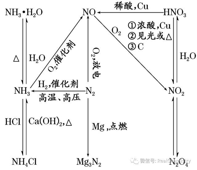 一氧化氮和氧气反应图片