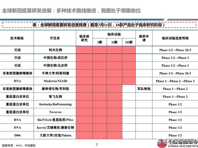 新冠疫苗深度报告：取得积极进展，看好新冠疫苗商业化价值