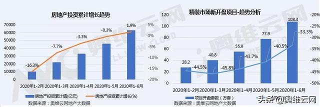 上半年精装智能家居部品配套率增长明显，房企携资本快速切入