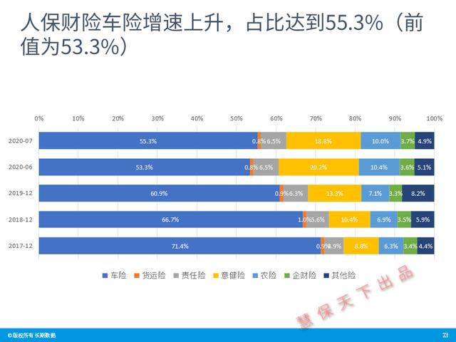 数据前哨｜前7月上市险企业绩速览