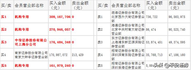 白酒板块燃爆A股，地产成资金追逐“香饽饽”