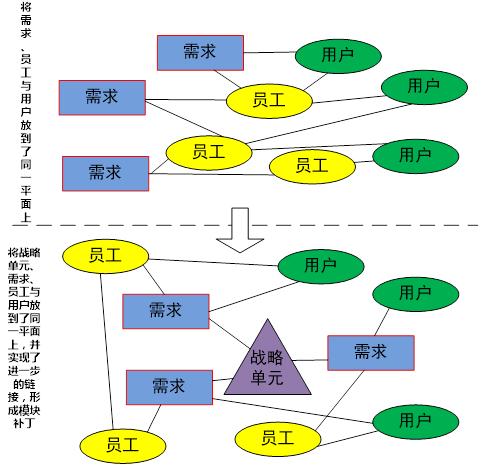 海尔流程再造(海尔流程再造案例)