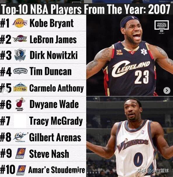 07年NBA,排名