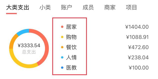 记账2518天，靠记账年省3万，怎么做到的？