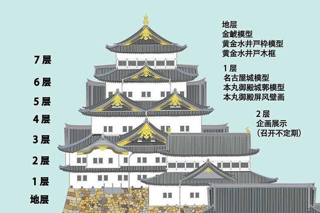 天守阁—日本封建时期风云动荡的缩影