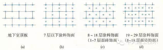 外墙保温施工十五种做法大全