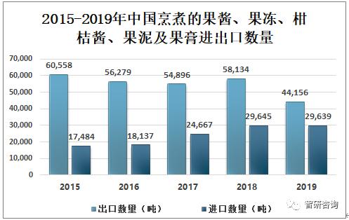 2019���й�������ҵ�г���չ��״��δ�����Ʒ���