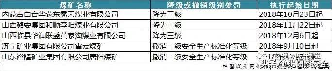 安全生产标准化，岂能止步于“纸上达标”？