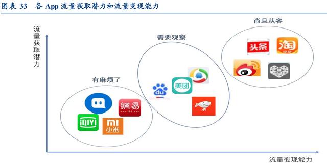 互联网行业深度研究：互联网巨头大盘点（上）