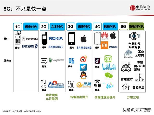 2020全球5G和新基建产业展望及投资机会分析