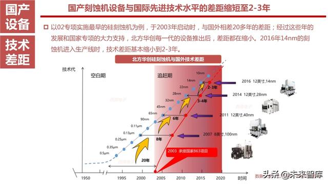 半导体设备产业链164页深度解析：详解半导体前道7大类设备