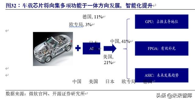 车联网行业深度研究与投资专题报告：5G时代，产业价值空前