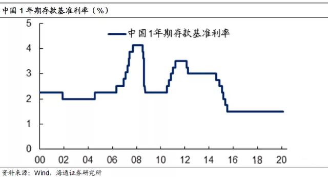 人民币贬值，利率下降——该如何理财？