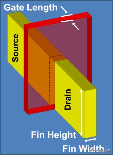 Intel公布的10nm超级Finfet，超级在哪里？比台积电5nm还强？