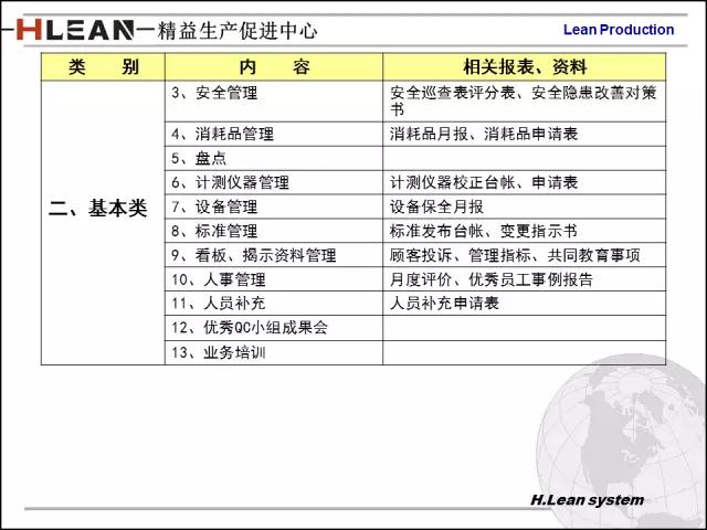 「精益学堂」日资企业精益班组长培训PPT精华版