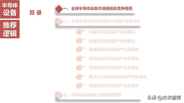 半导体设备产业链164页深度解析：详解半导体前道7大类设备