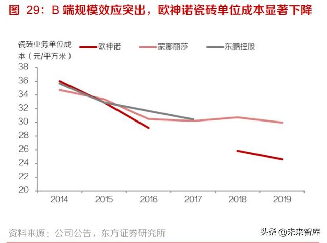 家居装潢产业投资分析：后周期龙头份额有望加速提升