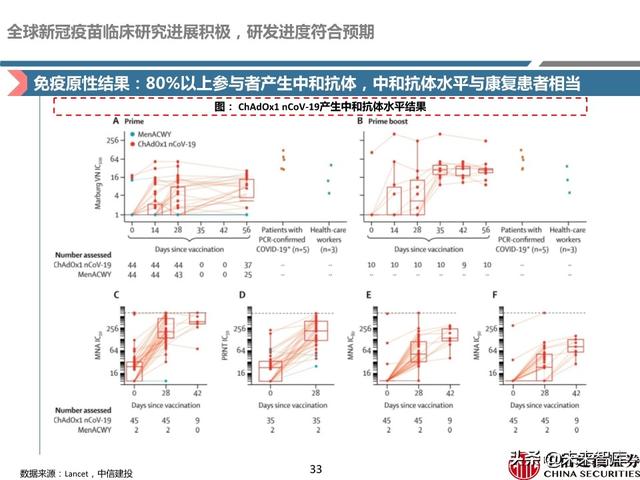 新冠疫苗深度报告：取得积极进展，看好新冠疫苗商业化价值