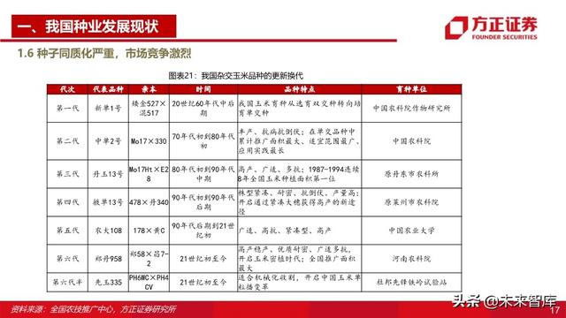 种子行业深度报告：重视粮食安全，抓住转基因投资主线
