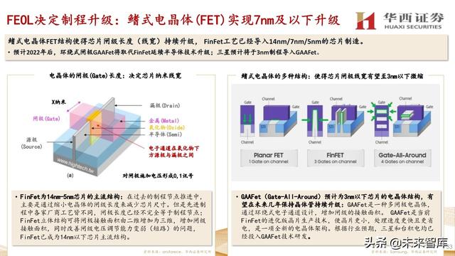 中微公司深度解析：国内半导刻蚀巨头，迈内生、外延平台化