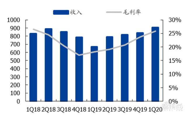 报告：美国出狠招斩华为芯片后路！中芯国际能否成最强备胎？