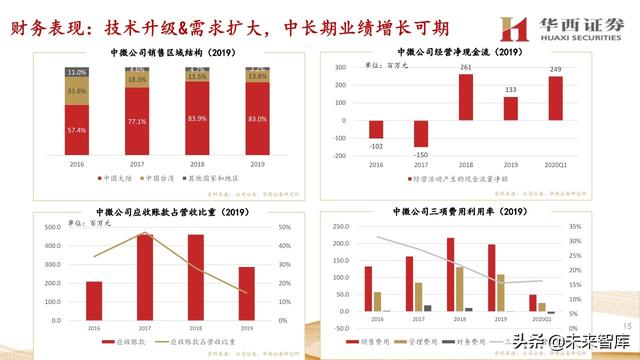 中微公司深度解析：国内半导刻蚀巨头，迈内生、外延平台化
