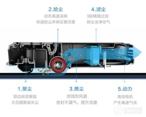 智能高效 扫拖合一 科沃斯DN33扫地机器人评测(图2)