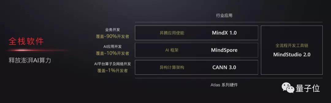 華為AI的另一面