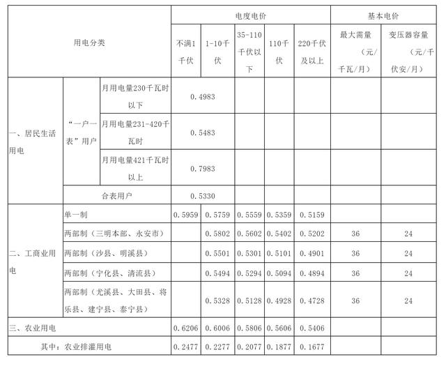 三相電多少錢一度(三相電電費價格)