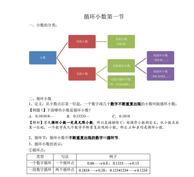 循环小数怎么打 爱上知识网