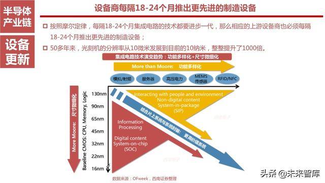 半导体设备产业链164页深度解析：详解半导体前道7大类设备