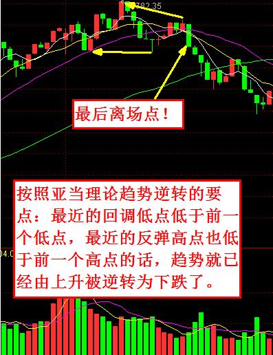 抄底技巧+逃顶技巧总结（干货）