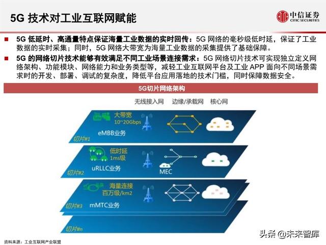 2020全球5G和新基建产业展望及投资机会分析