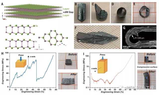 《Science》首次发现！超强塑性能力，能折“纸飞机”的单晶材料