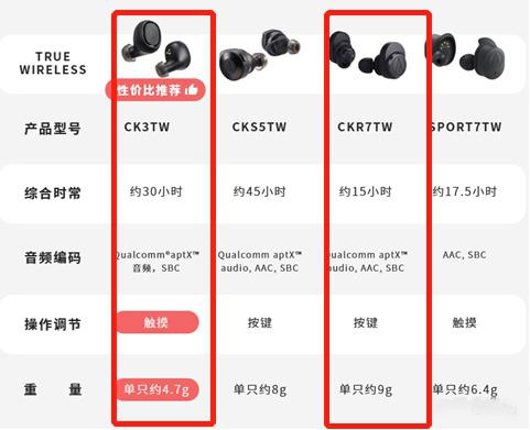 818京东购物节高性价比耳机推荐