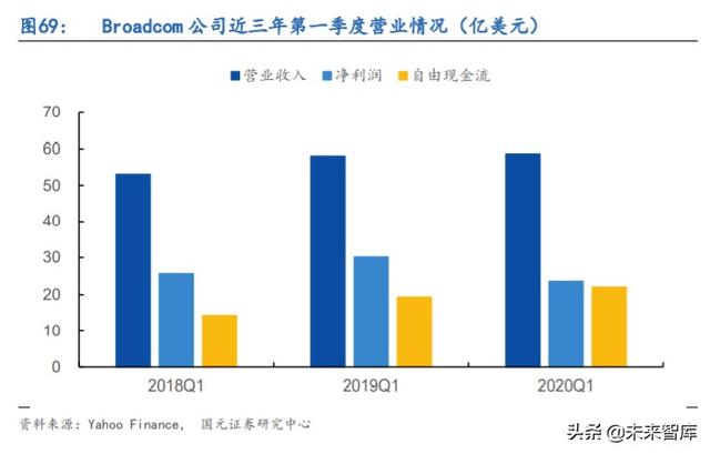 5G产业链专题报告：射频滤波器国产化机遇解析