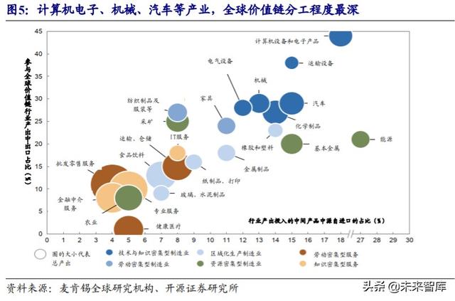 经济双循环深度解析：国内国际双循环的全球视野