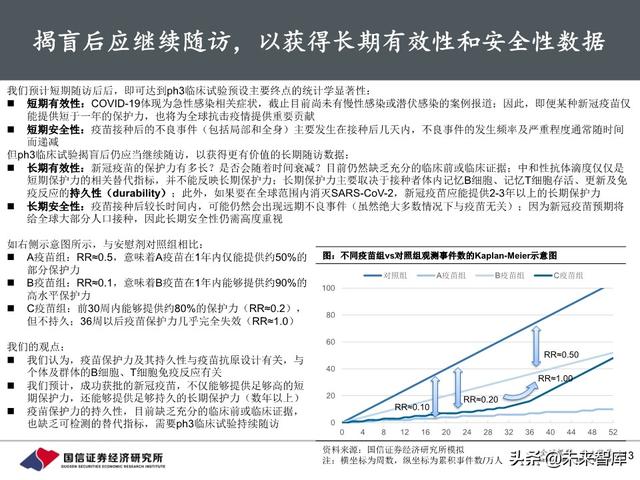 新冠疫苗行业进展与投资策略：关注里程碑和催化剂