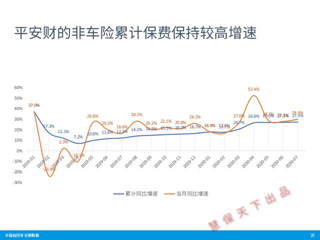 数据前哨｜前7月上市险企业绩速览