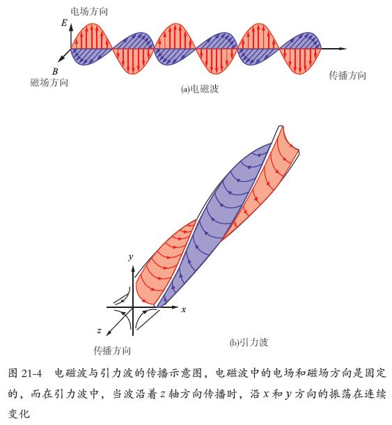 一篇文章读懂——宇宙大爆炸理论始末