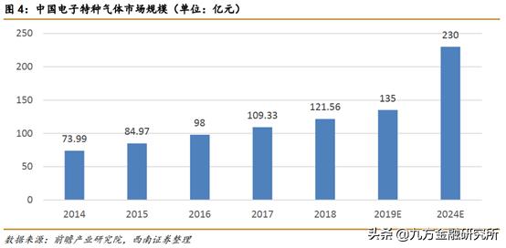 半导体材料黄金赛道！点名的这四家公司强者恒