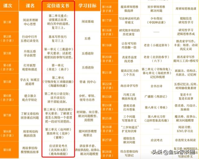 大语文网课