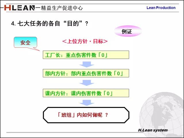 「精益学堂」日资企业精益班组长培训PPT精华版